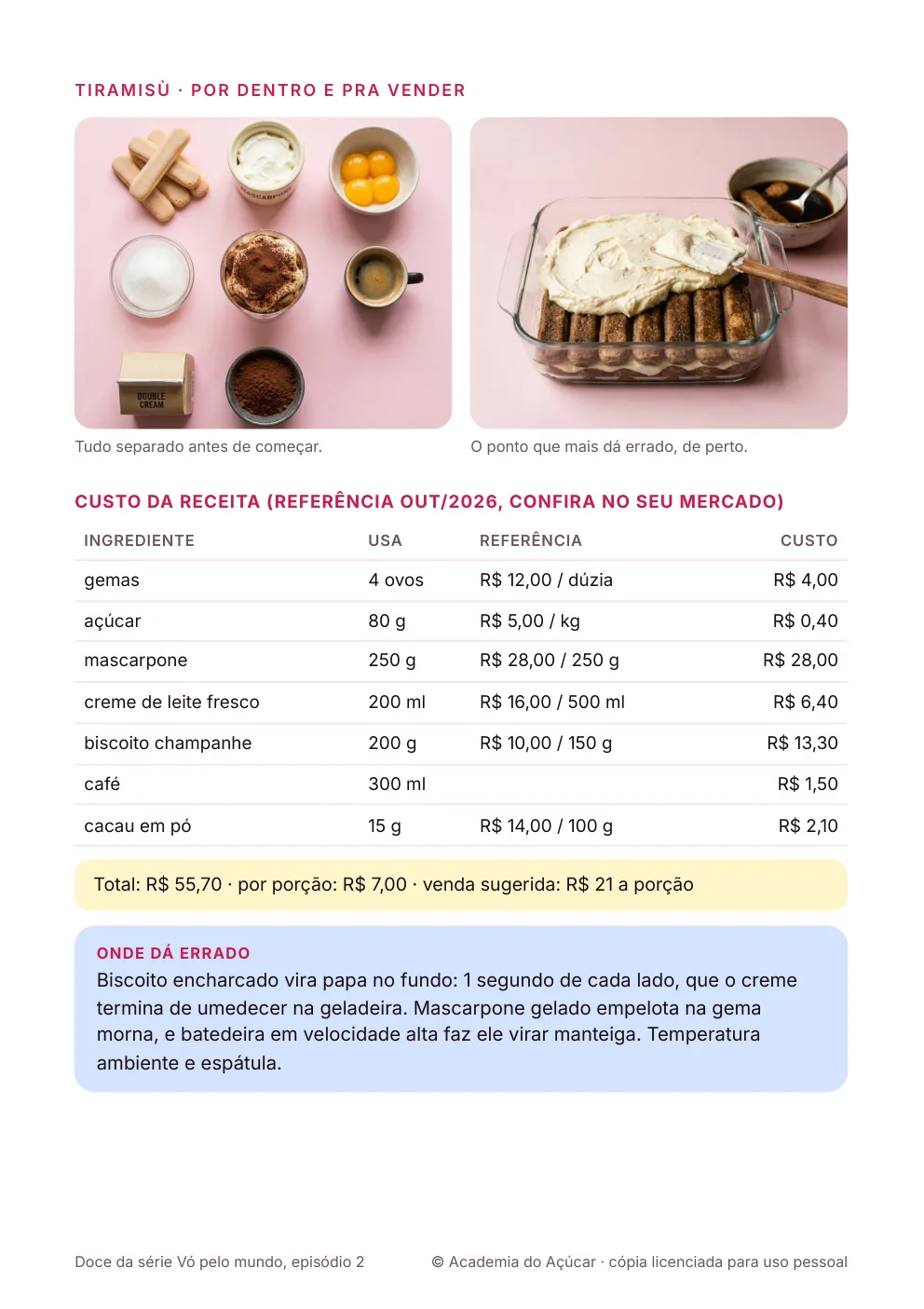 Página do ebook com a tabela de custo do tiramisù e o preço de venda sugerido